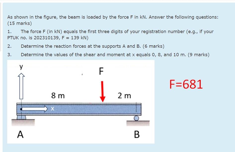 As shown in the figure, the beam is loaded by the
