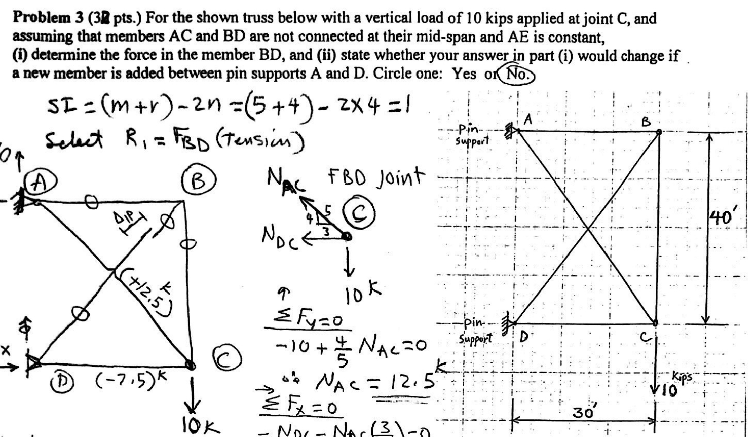 Problem 3 ( 3 2 pts . ) For the shown truss below