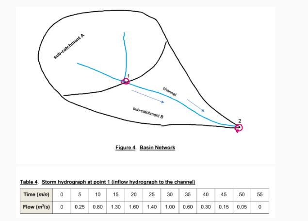( A ) Estimate the peak discharge and time to