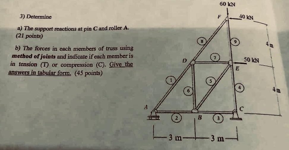 Determine a ) The support reactions at pin C and