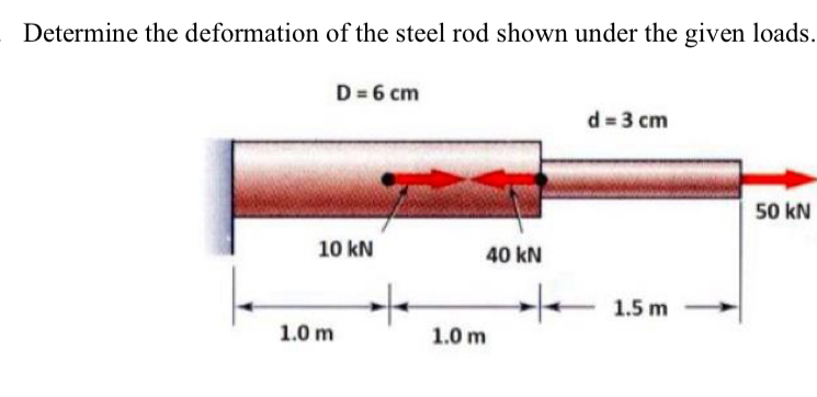 Determine the deformation of the steel rod shown