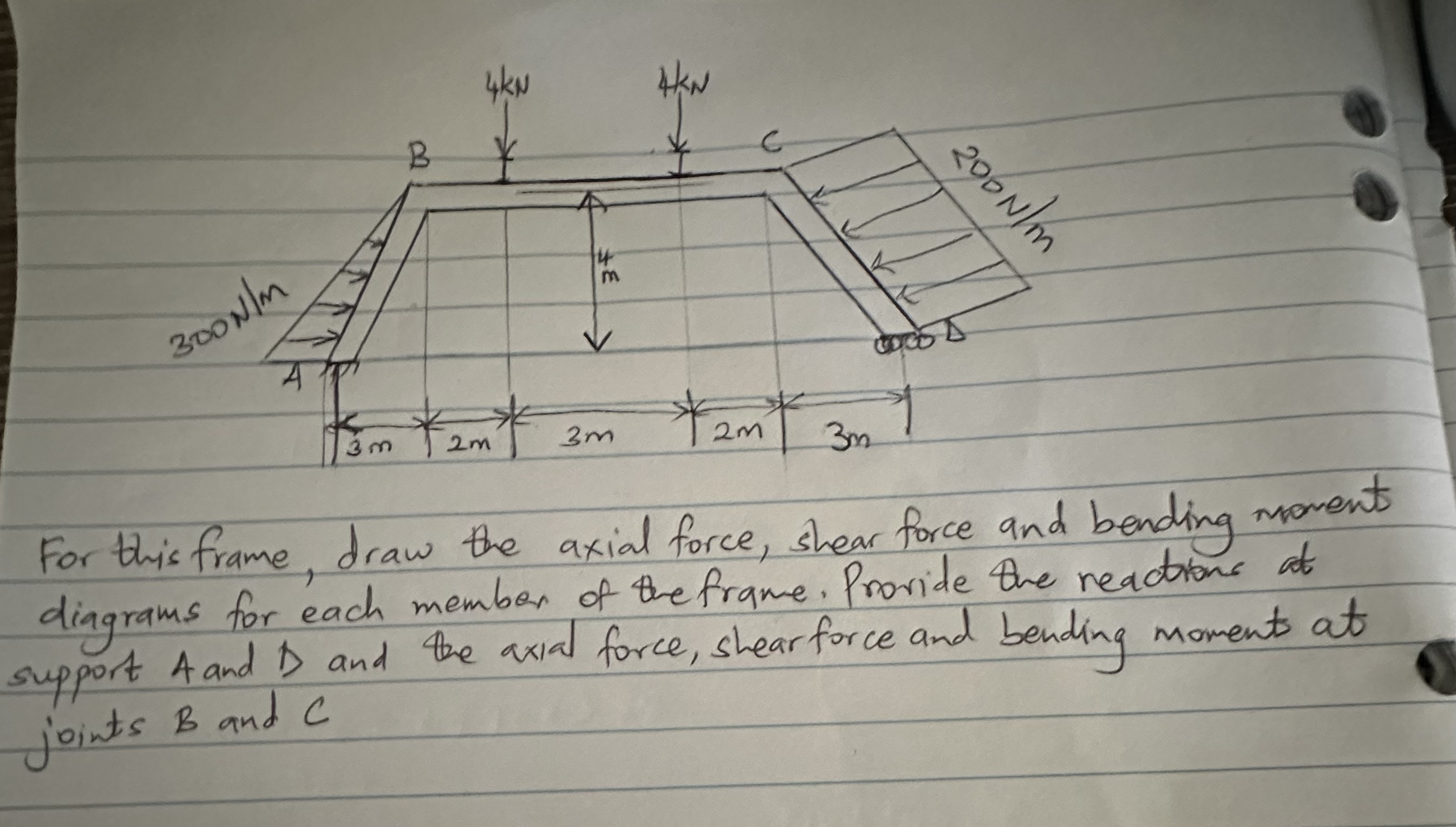 For this frame, draw the axial force, shear force