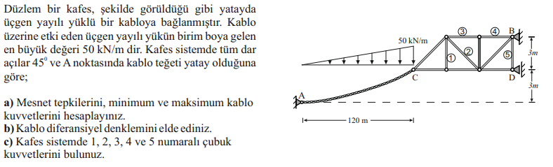 D zlem bir kafes, ekilde g r ld gibi yatayda gen