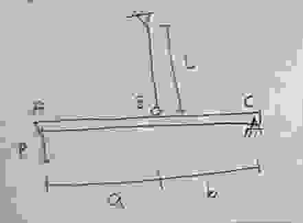In the figure below, a = 3 1 in , b = 3 4 in , L