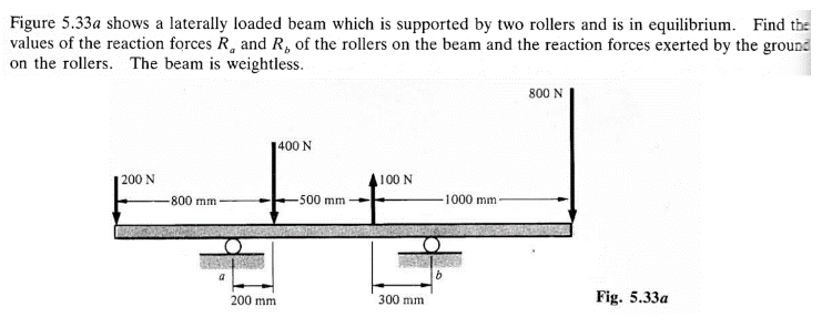 Figure 5 . 3 3 a shows a laterally loaded beam