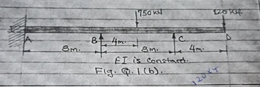 ( b ) A beam ABCD as shown in Fig. Q . 1 ( b ) is