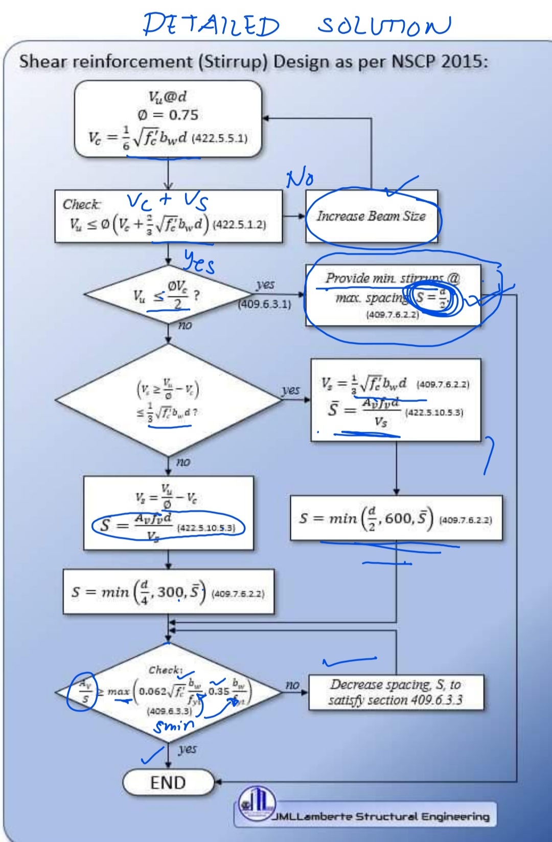 PROBLEM 5 3 A rectangular beam has the following