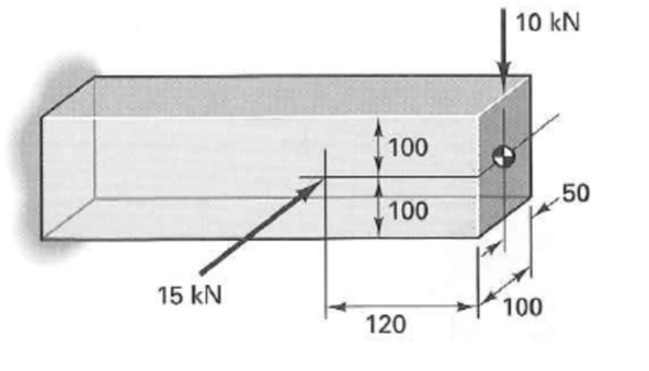 For the beam sent e figure 4 ( module ' lasticit