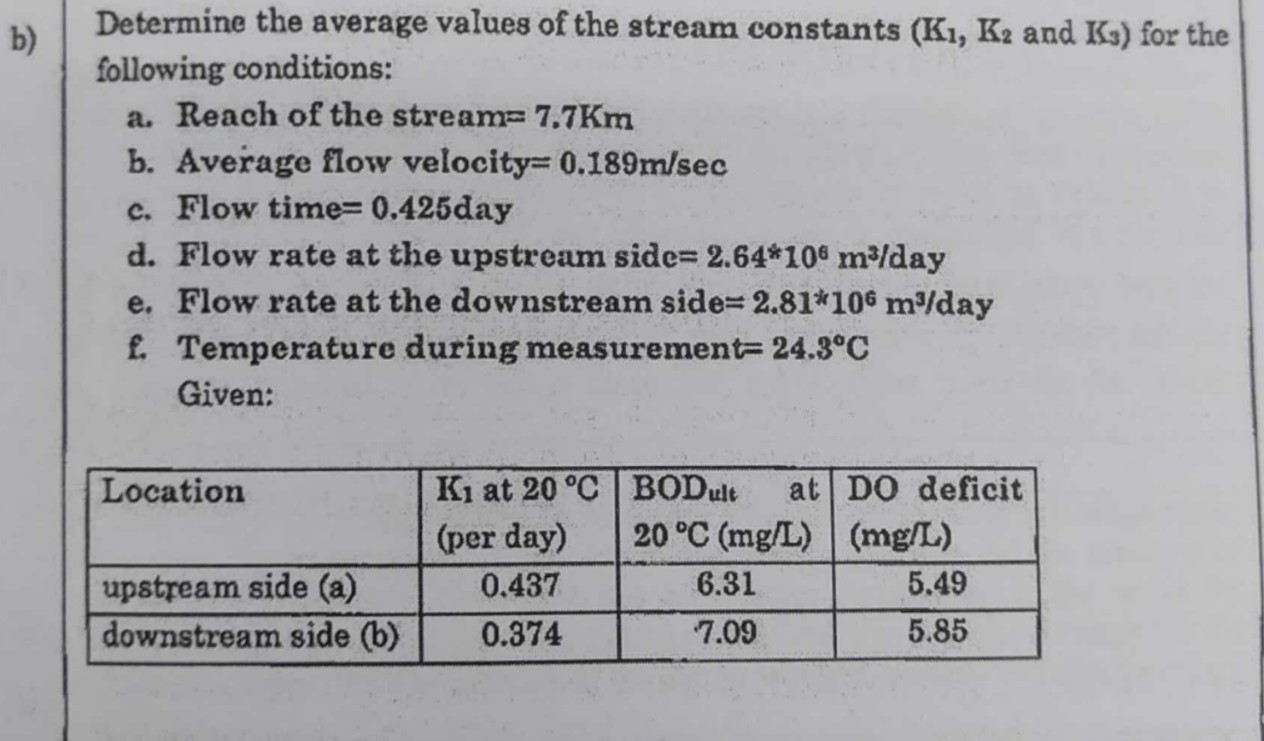 Determine the average values of the stream