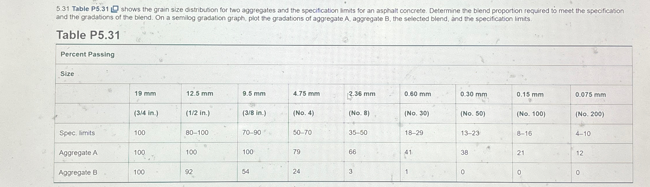 and the gradations of the blend. On a semilog