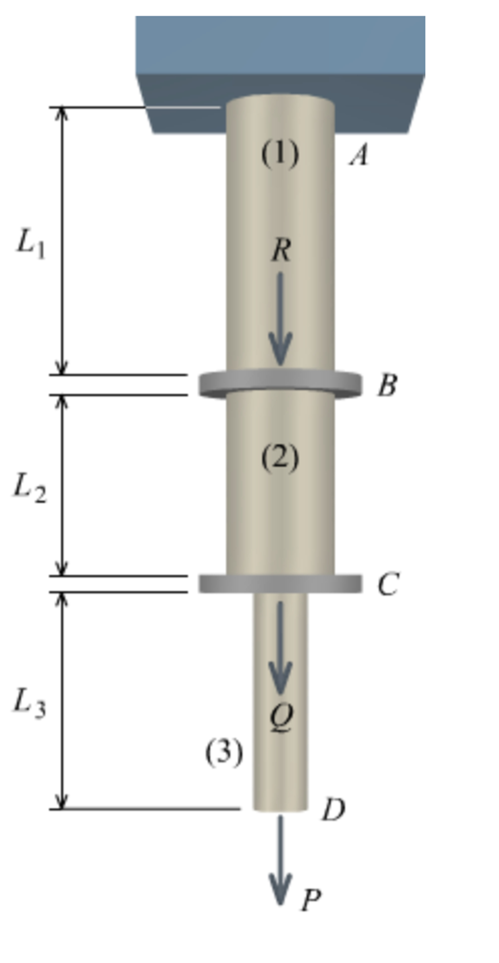 A solid brass [ E = 9 7 GPa ] axial member is