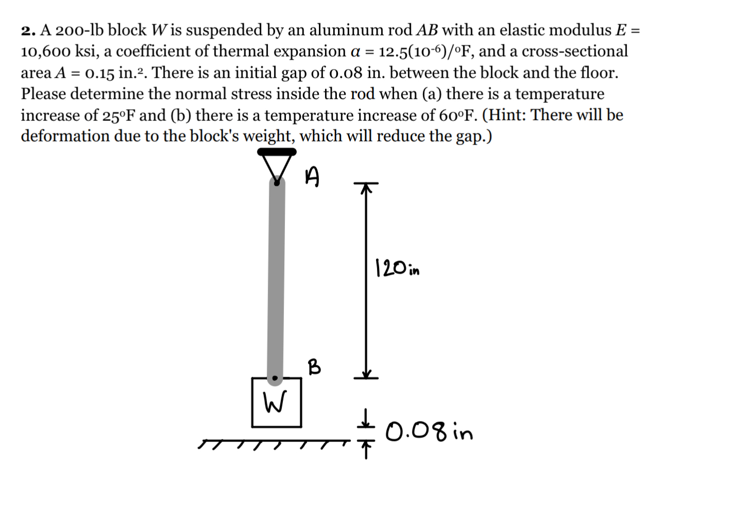 A 2 0 0 - lb block W is suspended by an aluminum