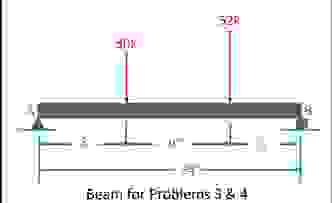 : Given the simply supported beam shown, where E