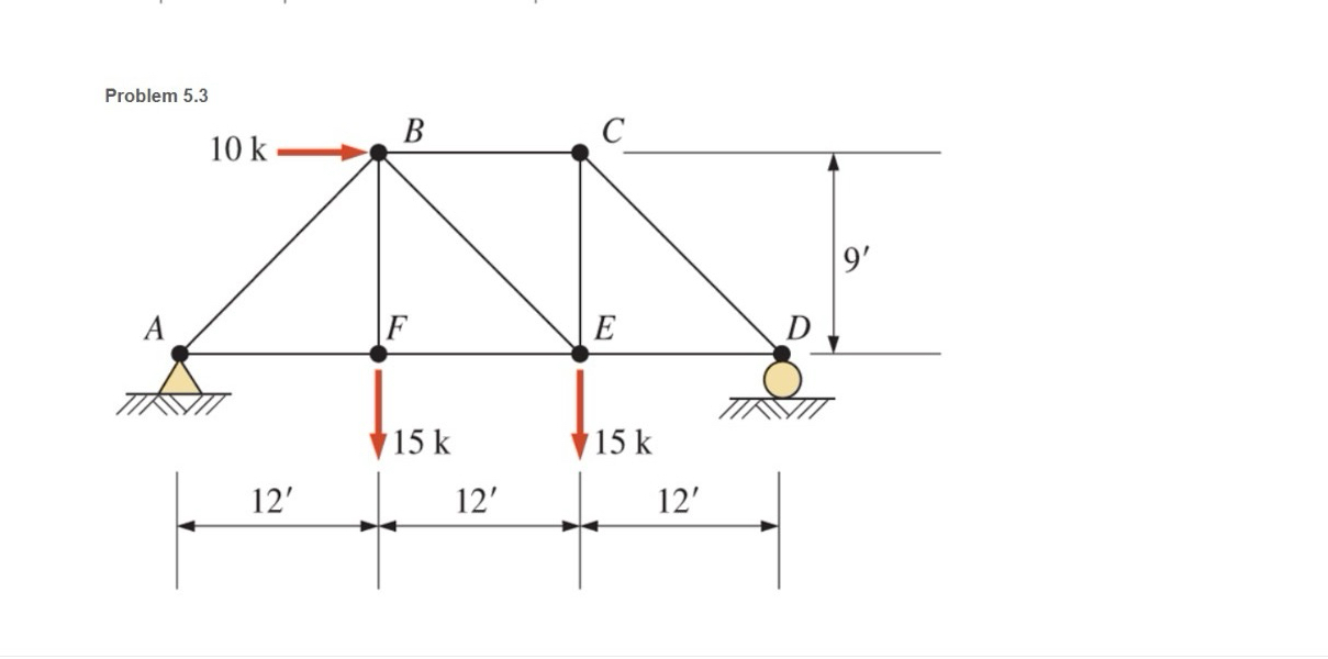 Calculate the forces in all members of the