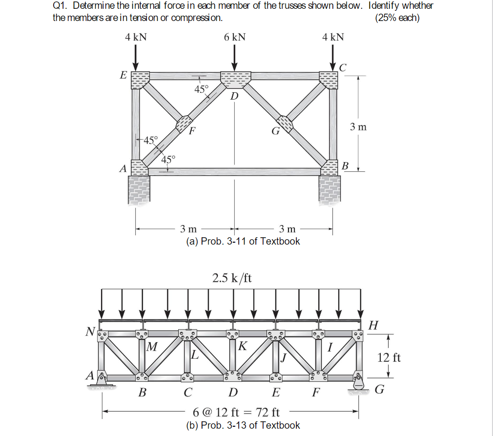 Q 1 . Determine the internal force in each member