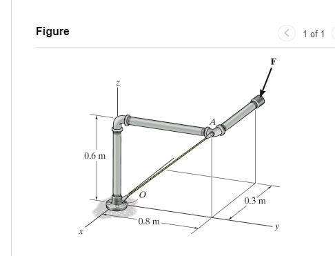 Consider the pipe assembly in ( Figure 1 ) . F =