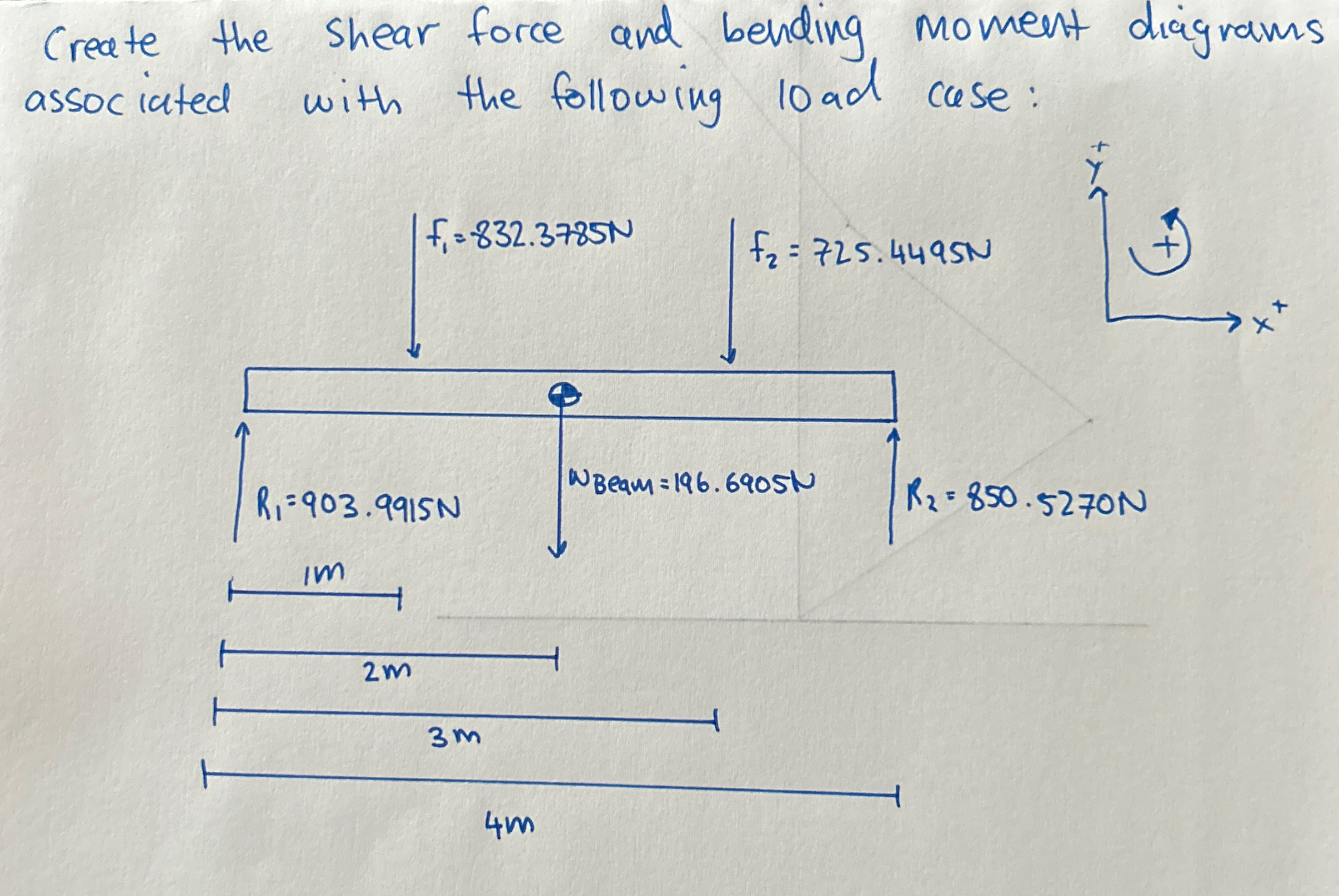 Create the shear force and bending moment