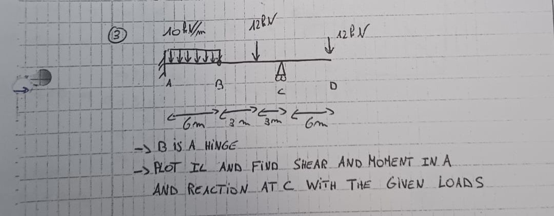 B is a HINGE PLOT INFLUENCE LINES AND FIND SHEAR