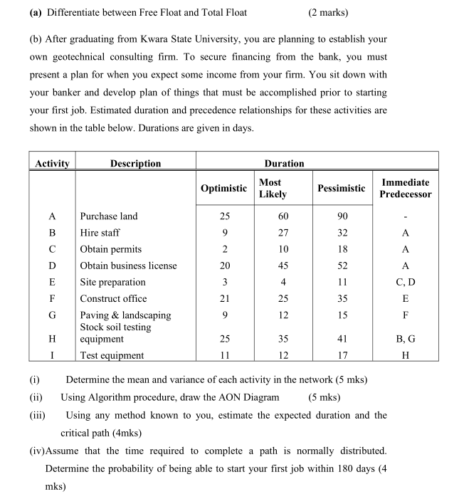 ( a ) Differentiate between Free Float and Total