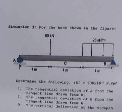 Situation 3 : For the beam shown in the flgures
