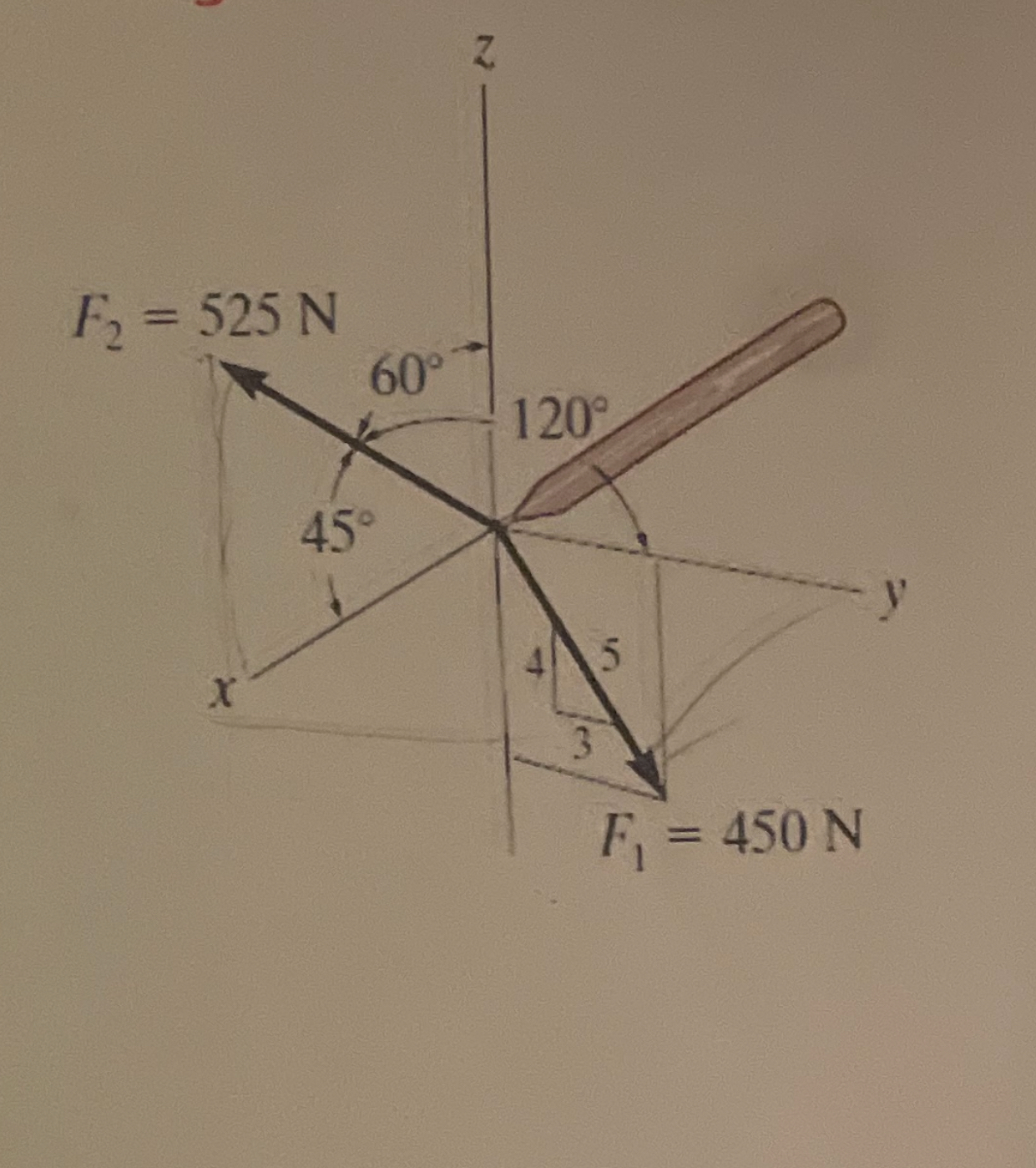 Determine x , y and z components of each force