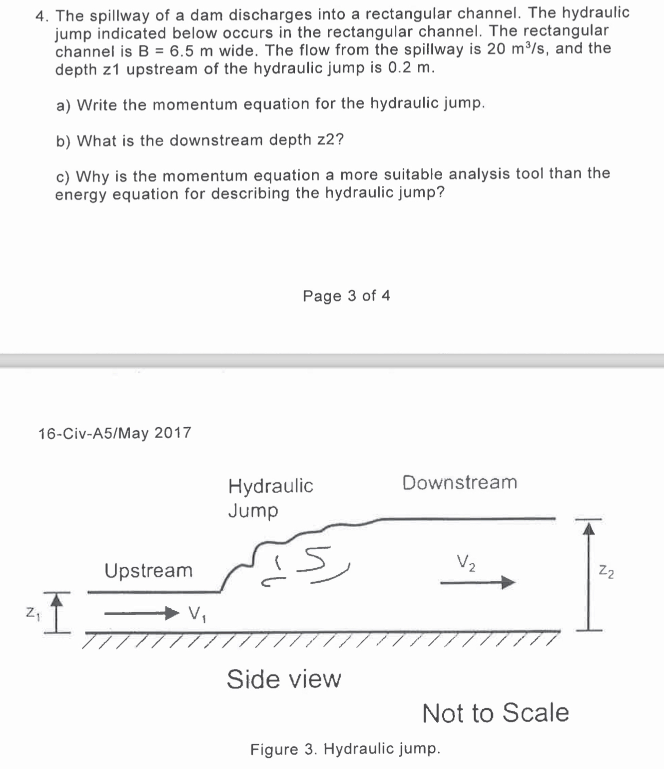 The spillway of a dam discharges into a