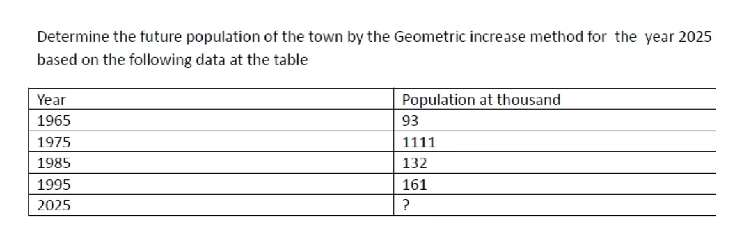 Determine the future population of the town by