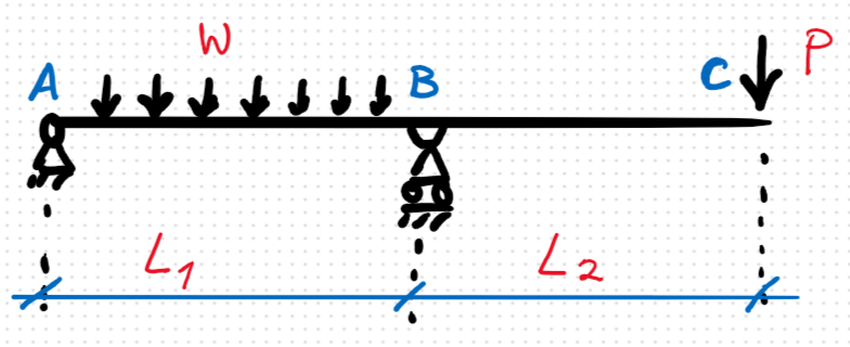 Probably a silly question but I am struggling