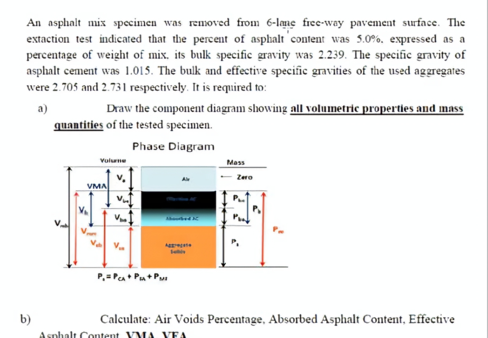 An asphalt mix specimen was removed from 6 - lane