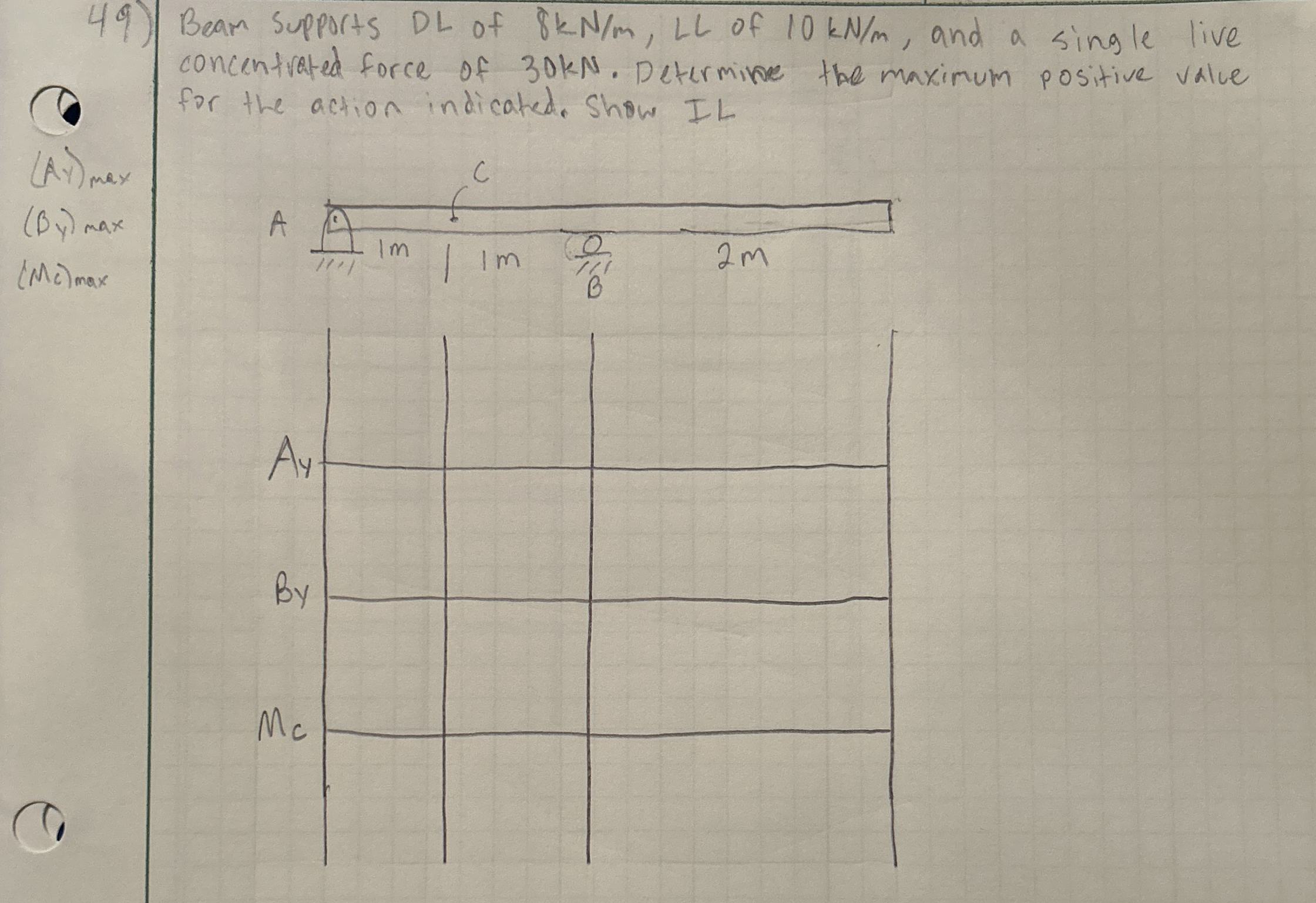 beam supports dead load of 8 kN / m , live load