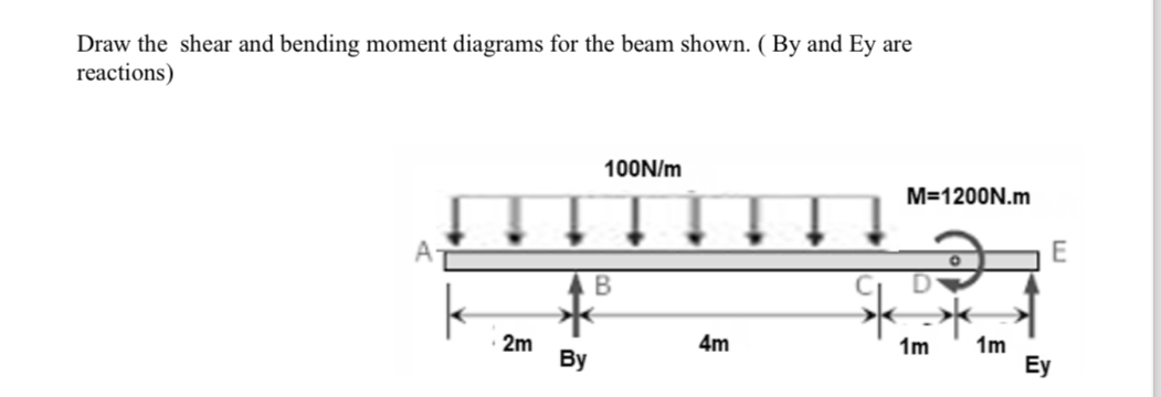 Draw the shear and bending moment diagrams for