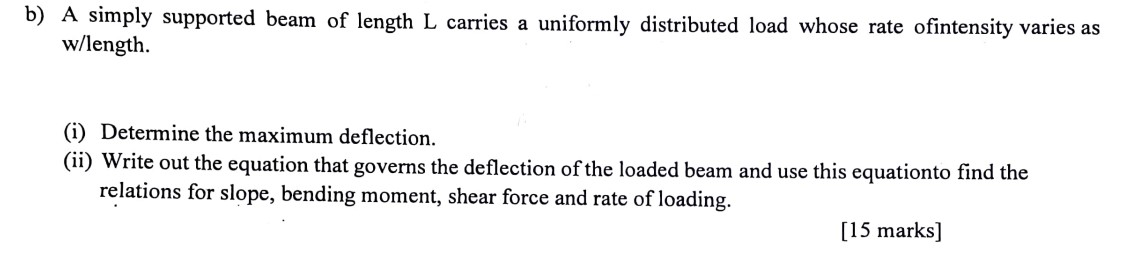b ) A simply supported beam of length L carries a