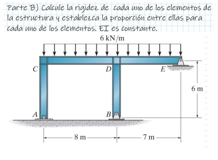 Parte B ) Calcule la rigidez de cada uno de los