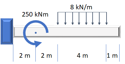 Q 1 : How much is the vertical reaction force at