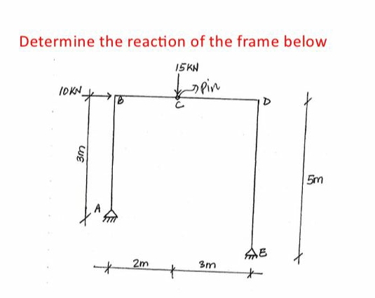 Determine the reaction of the frame below