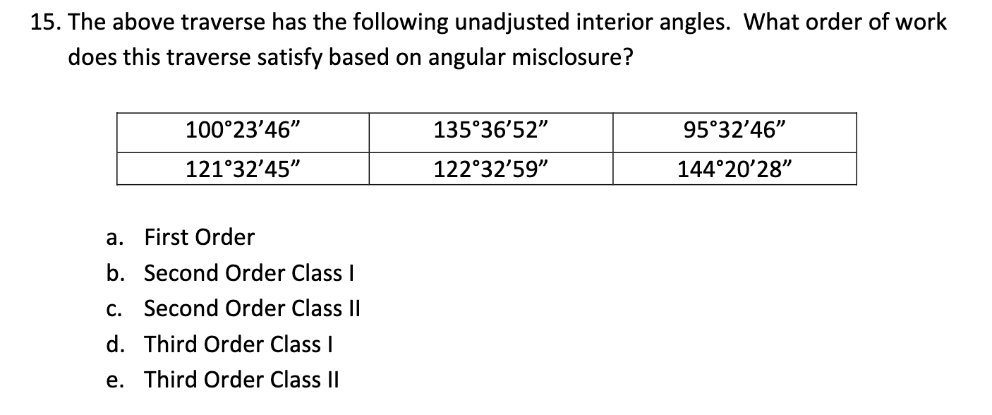 The above traverse has the following unadjusted