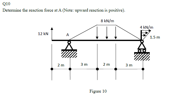 Q 1 0 Determine the reaction force at A ( Note: