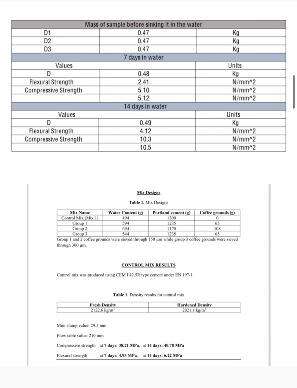 You are required to prepare a detailed technical