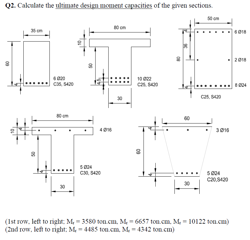 Q 2 . Calculate the ultimate design moment