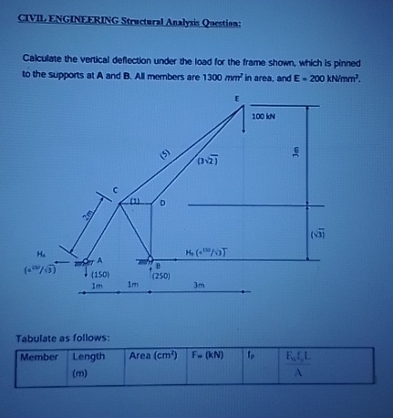 CIVI. ENGINEERING Structural Analysis Question: