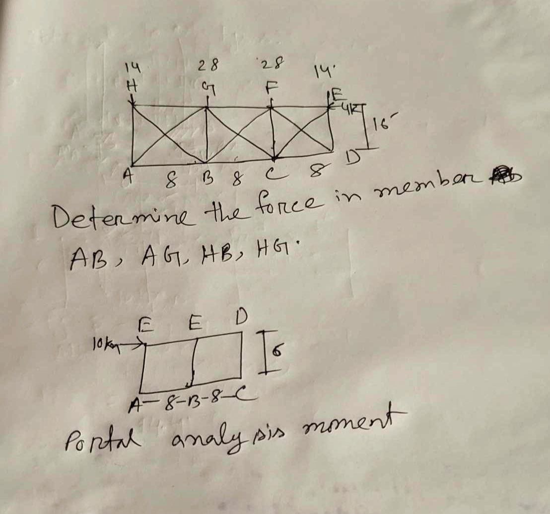 Determine the force in imber A B , A G , H B , H