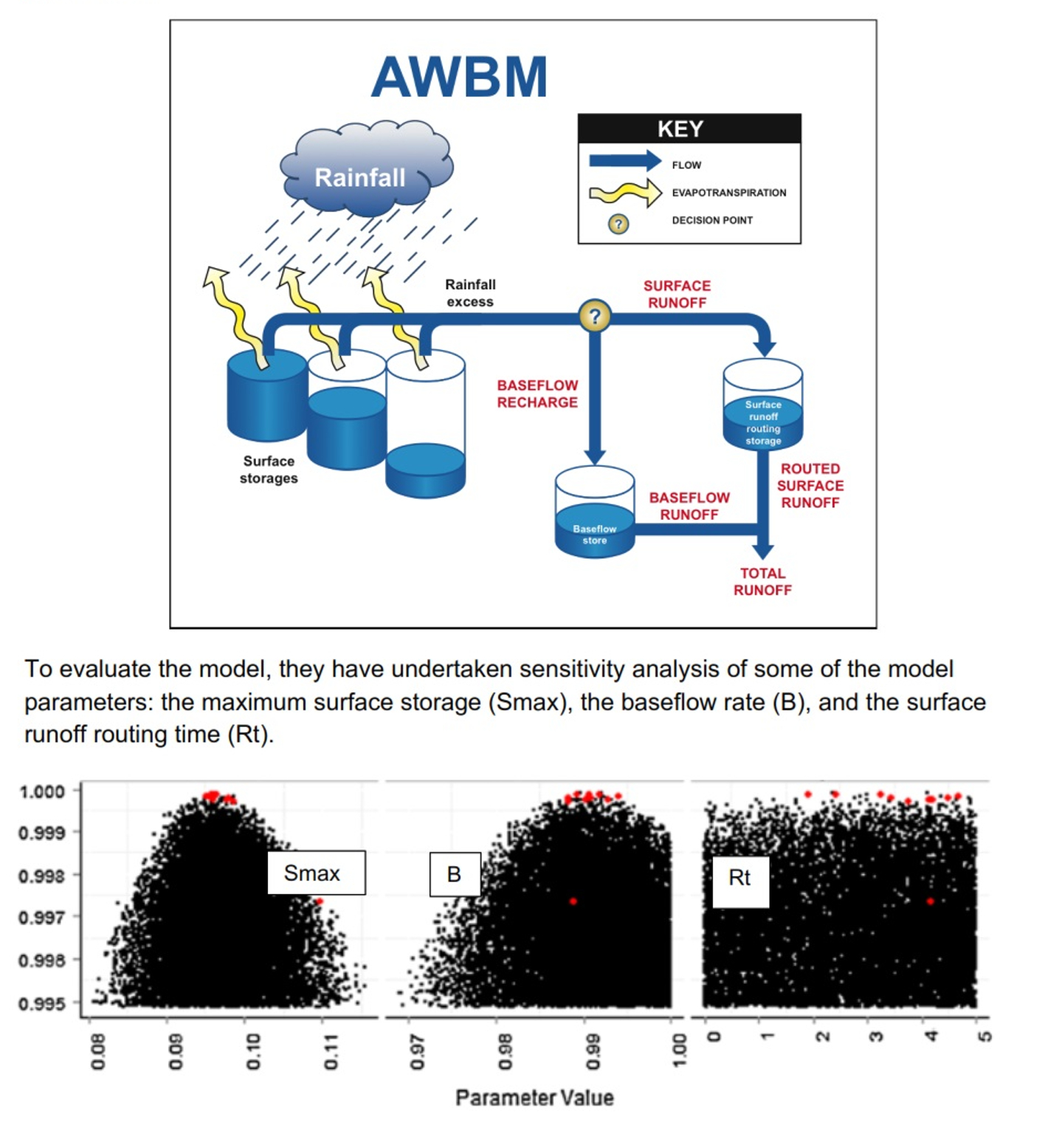 A consultant is setting up a hydrologic model