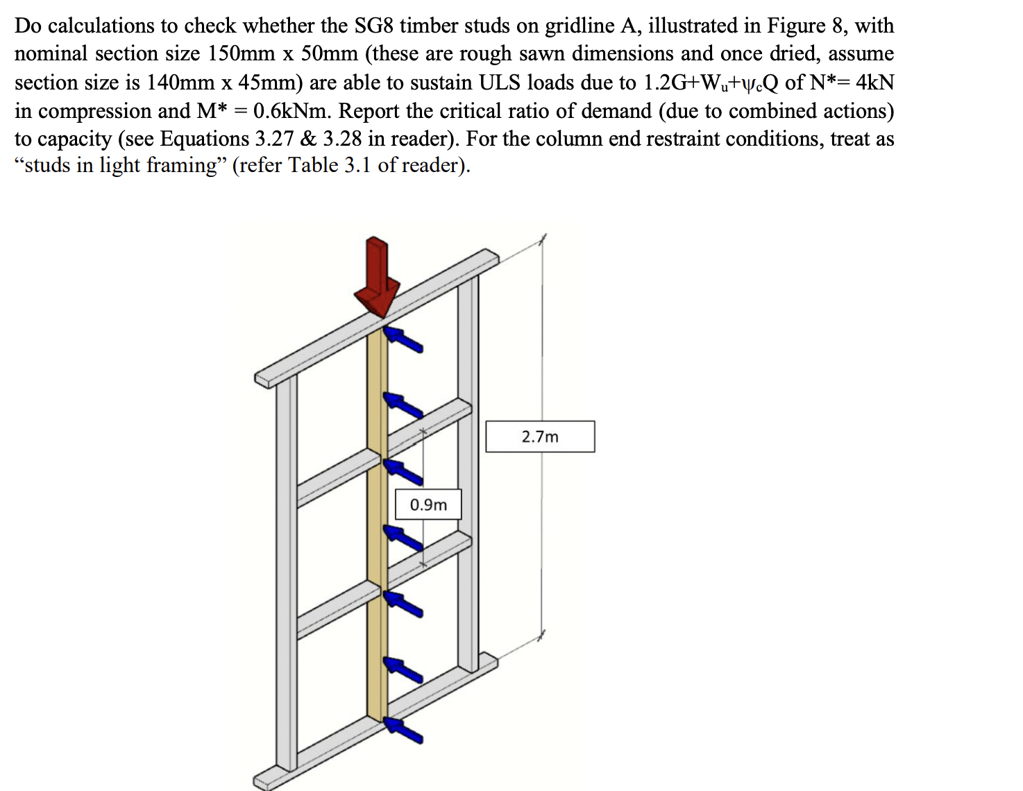 Do calculations to check whether the SG 8 timber