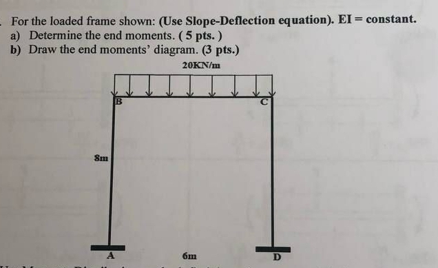 For the loaded frame shown: ( Use Slope -