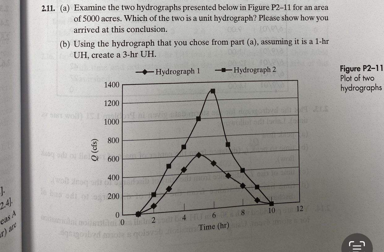 2 . 1 1 . ( a ) Examine the two hydrographs