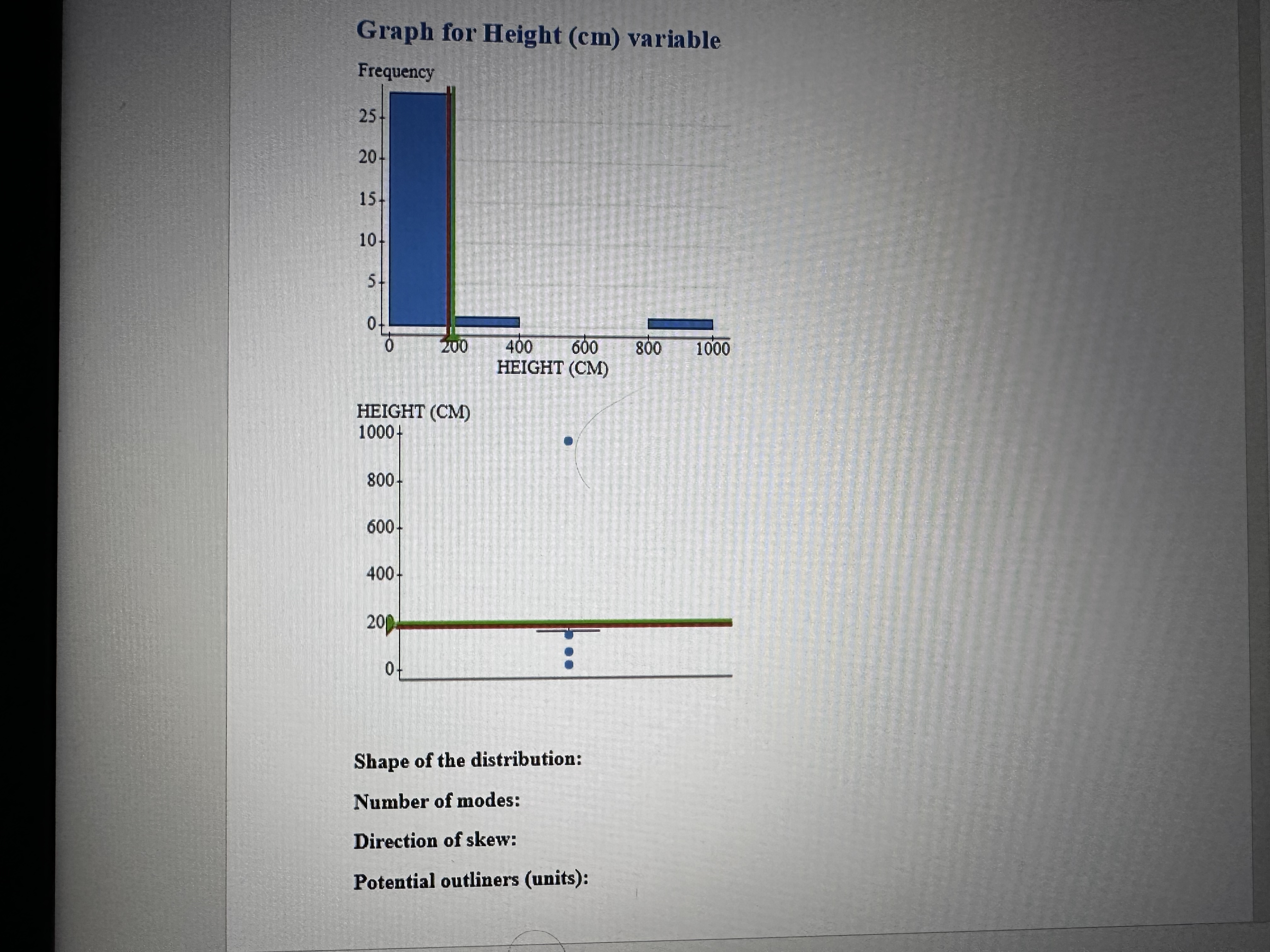 Shape of the distribution: Number of modes:
