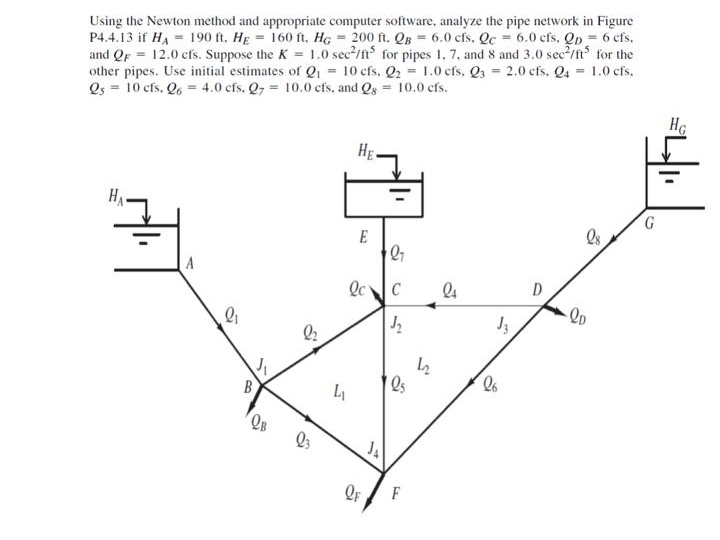 Using the Newton method and appropriate computer