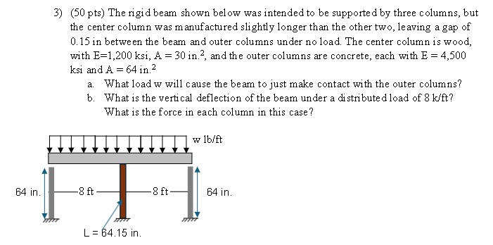 ( 5 0 pts ) The rigid beam shown below was