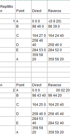 Help me compute the mean and the angle for this