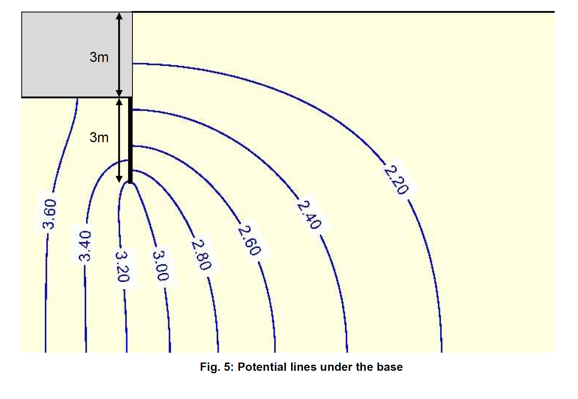 Please help me find the solution. Fig. 5 shows